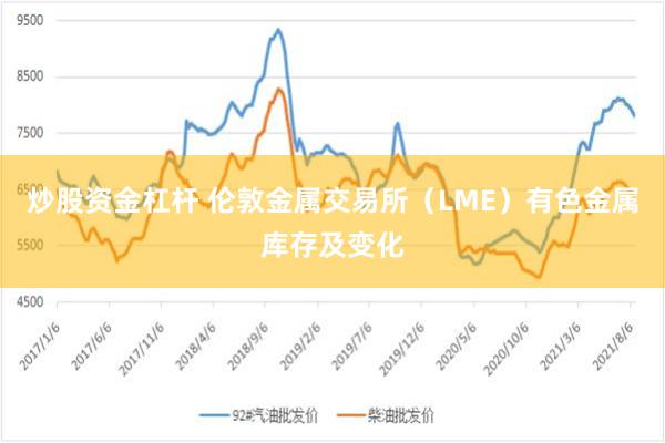 炒股资金杠杆 伦敦金属交易所（LME）有色金属库存及变化