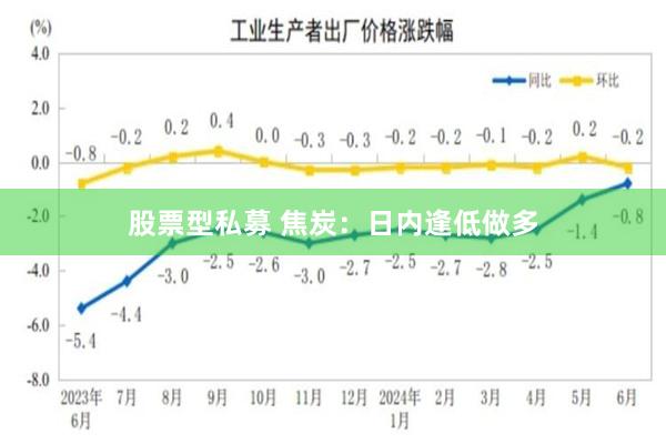 股票型私募 焦炭：日内逢低做多